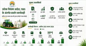 कृषि मंत्री रामविचार नेताम के नेतृत्व में उर्वरक गुणवत्ता नियंत्रण में छत्तीसगढ़ बना देश के लिए मिसाल….