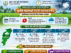 चक्रवात के प्रभाव से छत्तीसगढ़ में बढ़ेगी वर्षा की गतिविधियां, किसानों के लिए मौसम आधारित सलाह जारी….